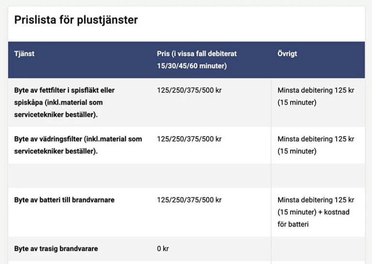 Skärmdump av prislista i tabellform.